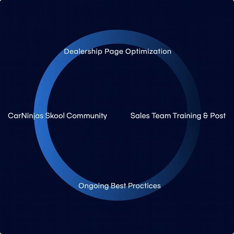 LinkedIn Flywheel Graphic